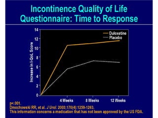 Urinary STRESS Incontinence Copy.pdf