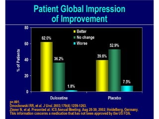 Urinary STRESS Incontinence Copy.pdf
