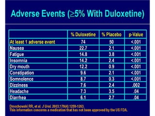 Urinary STRESS Incontinence Copy.pdf