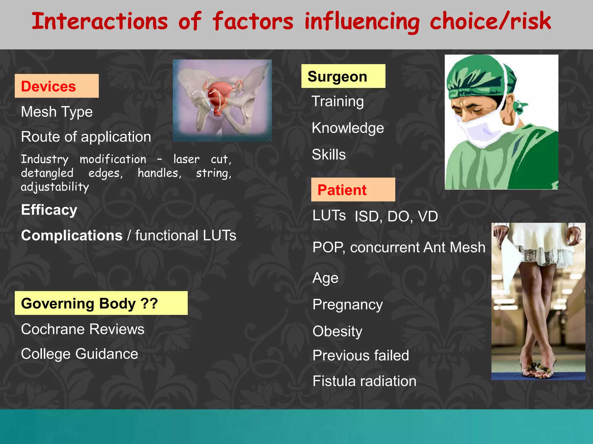 Urinary Stress Incontinence In Women | PDF