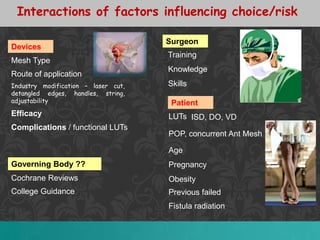 Urinary Stress Incontinence In Women | PDF