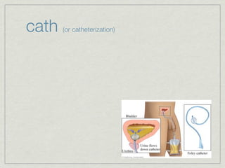 cath   (or catheterization)
 