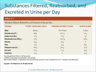 © 2013 John Wiley & Sons, Inc. All rights reserved.
Substances Filtered, Reabsorbed, and
Excreted in Urine per Day
 