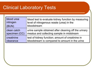 Clinical Laboratory Tests

 blood urea      blood test to evaluate kidney function by measuring
 nitrogen        level of nitrogenous waste (urea) in the
 (BUN)           bloodstream
 clean catch     urine sample obtained after cleaning off the urinary
 specimen (CC)   meatus and collecting sample in midstream
 creatinine      test of kidney function; amount of creatinine in
 clearance       bloodstream is compared to amount in the urine
 