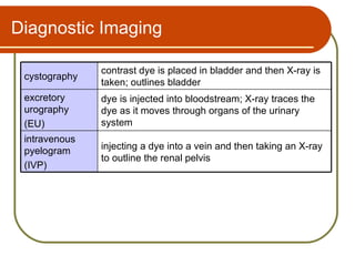 Diagnostic Imaging

               contrast dye is placed in bladder and then X-ray is
 cystography
               taken; outlines bladder
 excretory     dye is injected into bloodstream; X-ray traces the
 urography     dye as it moves through organs of the urinary
 (EU)          system
 intravenous
 pyelogram     injecting a dye into a vein and then taking an X-ray
               to outline the renal pelvis
 (IVP)
 