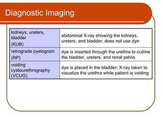 Diagnostic Imaging

 kidneys, ureters,
 bladder                abdominal X-ray showing the kidneys,
                        ureters, and bladder; does not use dye
 (KUB)
 retrograde pyelogram   dye is inserted through the urethra to outline
 (RP)                   the bladder, ureters, and renal pelvis
 voiding
                        dye is placed in the bladder; X-ray taken to
 cystourethrography
                        visualize the urethra while patient is voiding
 (VCUG)
 