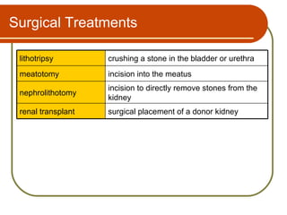 Surgical Treatments

 lithotripsy        crushing a stone in the bladder or urethra
 meatotomy          incision into the meatus
                    incision to directly remove stones from the
 nephrolithotomy
                    kidney
 renal transplant   surgical placement of a donor kidney
 