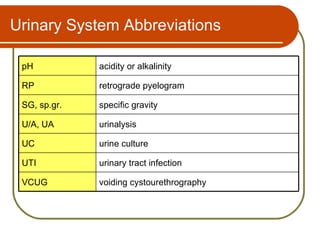 Urinary System Abbreviations

 pH           acidity or alkalinity

 RP           retrograde pyelogram

 SG, sp.gr.   specific gravity

 U/A, UA      urinalysis

 UC           urine culture

 UTI          urinary tract infection

 VCUG         voiding cystourethrography
 