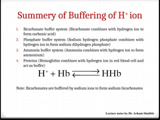 Summery of Buffering of H+
ion
1. Bicarbonate buffer system (Bicarbonate combines with hydrogen ion to
form carbonic acid)
2. Phosphate buffer system (Sodium hydrogen phosphate combines with
hydrogen ion to form sodium dihydrogen phosphate)
3. Ammonia buffer system (Ammonia combines with hydrogen ion to form
ammonium)
4. Proteins (Hemoglobin combines with hydrogen ion in red blood cell and
act as buffer)
Note: Bicarbonates are buffered by sodium ions to form sodium bicarbonates
Lecture notes by Dr. Arham Shabbir
 