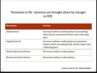 Variations in Na+
excretion are brought about by changes
in GFR
Lecture notes by Dr. Arham Shabbir
 