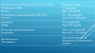urinarytractinfection-1803050842402.pptx
