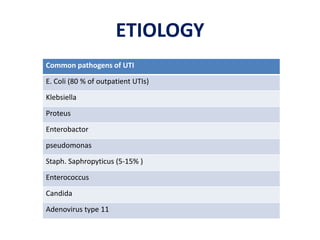 ETIOLOGY
Common pathogens of UTI
E. Coli (80 % of outpatient UTIs)
Klebsiella
Proteus
Enterobactor
pseudomonas
Staph. Saphropyticus (5-15% )
Enterococcus
Candida
Adenovirus type 11
 