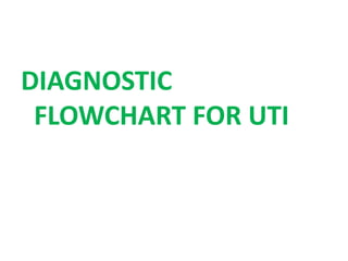 DIAGNOSTIC
FLOWCHART FOR UTI
 