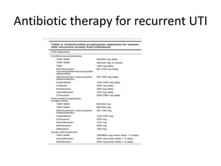Antibiotic therapy for recurrent UTI
 