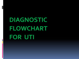 DIAGNOSTIC
FLOWCHART
FOR UTI
 