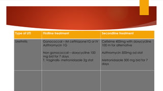 drzweUrinary tract infection.pptx uro.pptx