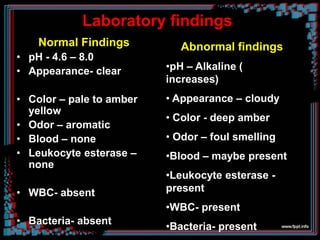 Laboratory findings
Normal Findings
• pH - 4.6 – 8.0
• Appearance- clear
• Color – pale to amber
yellow
• Odor – aromatic
• Blood – none
• Leukocyte esterase –
none
• WBC- absent
• Bacteria- absent
Abnormal findings
•pH – Alkaline (
increases)
• Appearance – cloudy
• Color - deep amber
• Odor – foul smelling
•Blood – maybe present
•Leukocyte esterase -
present
•WBC- present
•Bacteria- present
 
