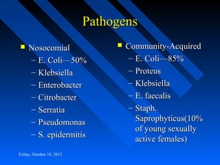 Pathogens


Nosocomial
– E. Coli—50%
– Klebsiella
– Enterobacter
– Citrobacter
– Serratia
– Pseudomonas
– S. epidermitis

Friday, October 18, 2013



Community-Acquired
– E. Coli—85%
– Proteus
– Klebsiella
– E. faecalis
– Staph.
Saprophyticus(10%
of young sexually
active females)

 