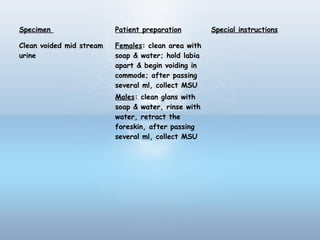 Specimen Patient preparation Special instructions
Clean voided mid stream
urine
Females: clean area with
soap & water; hold labia
apart & begin voiding in
commode; after passing
several ml, collect MSU
Males: clean glans with
soap & water, rinse with
water, retract the
foreskin, after passing
several ml, collect MSU
 