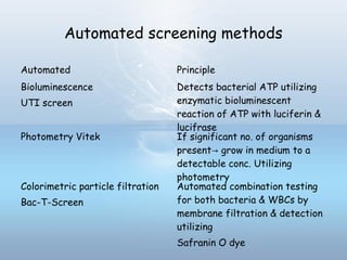 Automated screening methods
Automated Principle
Bioluminescence
UTI screen
Detects bacterial ATP utilizing
enzymatic bioluminescent
reaction of ATP with luciferin &
lucifrase
Photometry Vitek If significant no. of organisms
present grow in medium to a→
detectable conc. Utilizing
photometry
Colorimetric particle filtration
Bac-T-Screen
Automated combination testing
for both bacteria & WBCs by
membrane filtration & detection
utilizing
Safranin O dye
 