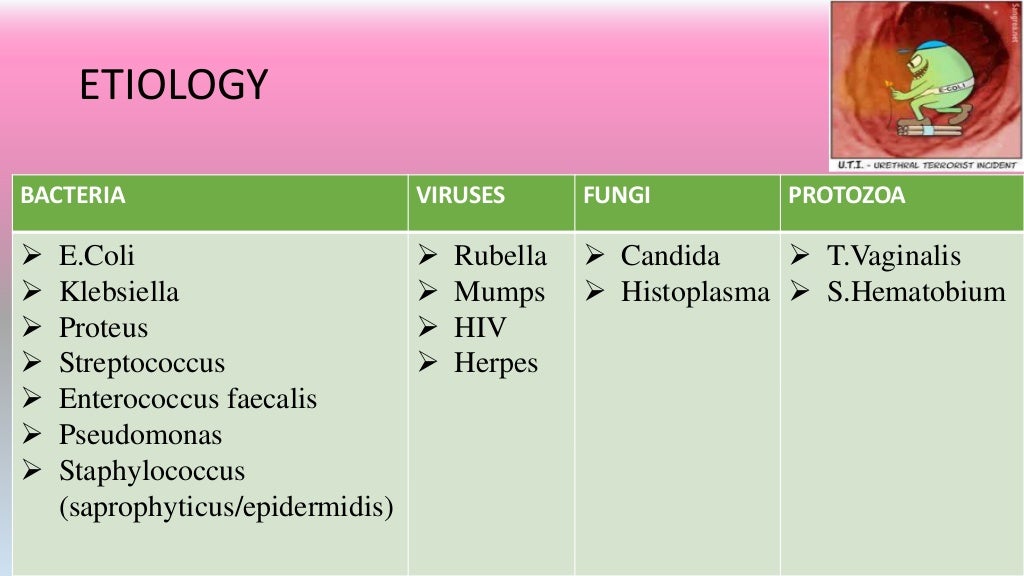 Urinary tract infections