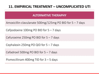 11. EMPIRICAL TREATMENT – UNCOMPLICATED UTI
ALTERNATIVE THERAPHY
Amoxicillin-clavulanate 500mg/125mg PO BID for 5 – 7 days
Cefpodoxine 100mg PO BID for 5 – 7 days
Cefuroxime 250mg PO BID for 5 – 7 days
Cephalexin 250mg PO QID for 5 – 7 days
Cefadroxil 500mg PO BID for 5 – 7 days
Pivmecillinam 400mg TID for 3 – 5 days
 