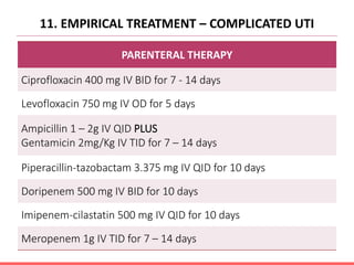 11. EMPIRICAL TREATMENT – COMPLICATED UTI
PARENTERAL THERAPY
Ciprofloxacin 400 mg IV BID for 7 - 14 days
Levofloxacin 750 mg IV OD for 5 days
Ampicillin 1 – 2g IV QID PLUS
Gentamicin 2mg/Kg IV TID for 7 – 14 days
Piperacillin-tazobactam 3.375 mg IV QID for 10 days
Doripenem 500 mg IV BID for 10 days
Imipenem-cilastatin 500 mg IV QID for 10 days
Meropenem 1g IV TID for 7 – 14 days
 