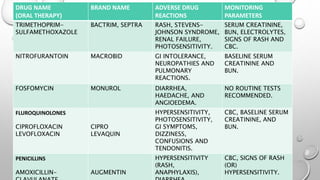 URINARY TRACT INFECTIONS.pptx
