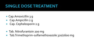    Cap.Amoxicillin 3 g
    Cap.Ampicillin 2 g
    Cap. Cephalosporin 2 g

   Tab. Nitrofurantoin 200 mg
   Tab.Trimethoprim-sulfamethoxazole 320/1600 mg
 