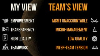 empowerment
transparency
high quality
teamwork
MY VIEW
mgmt unaccountable
micro-management
LOW quality
inter-team tension
TEAM’s VIEw
 