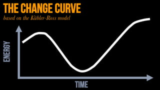 ENERGY
TIME
the change curve
based on the Kübler-Ross model
 