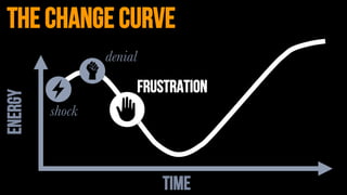 ENERGY
TIME
the change curve
frustration
shock
denial
 