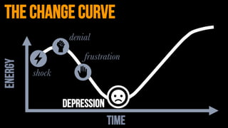 ENERGY
TIME
the change curve
depression
shock
denial
frustration
 