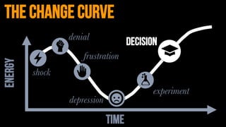 ENERGY
TIME
the change curve
decision
shock
denial
frustration
depression
experiment
 