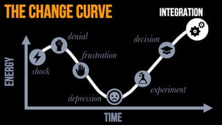 ENERGY
TIME
the change curve integration
shock
denial
frustration
depression
experiment
decision
 