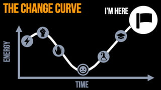 ENERGY
TIME
the change curve I’m here
 