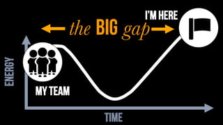 ENERGY
TIME
the big gap
I’m here
my team
 