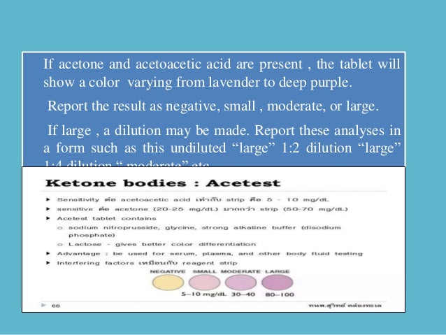 Acetest Color Chart