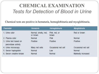 urine alaysis final biochemistry presentation