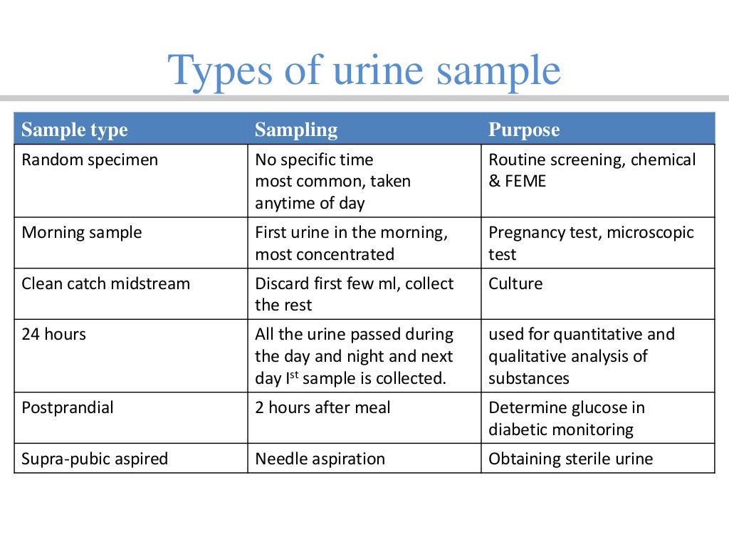 Urine analysis