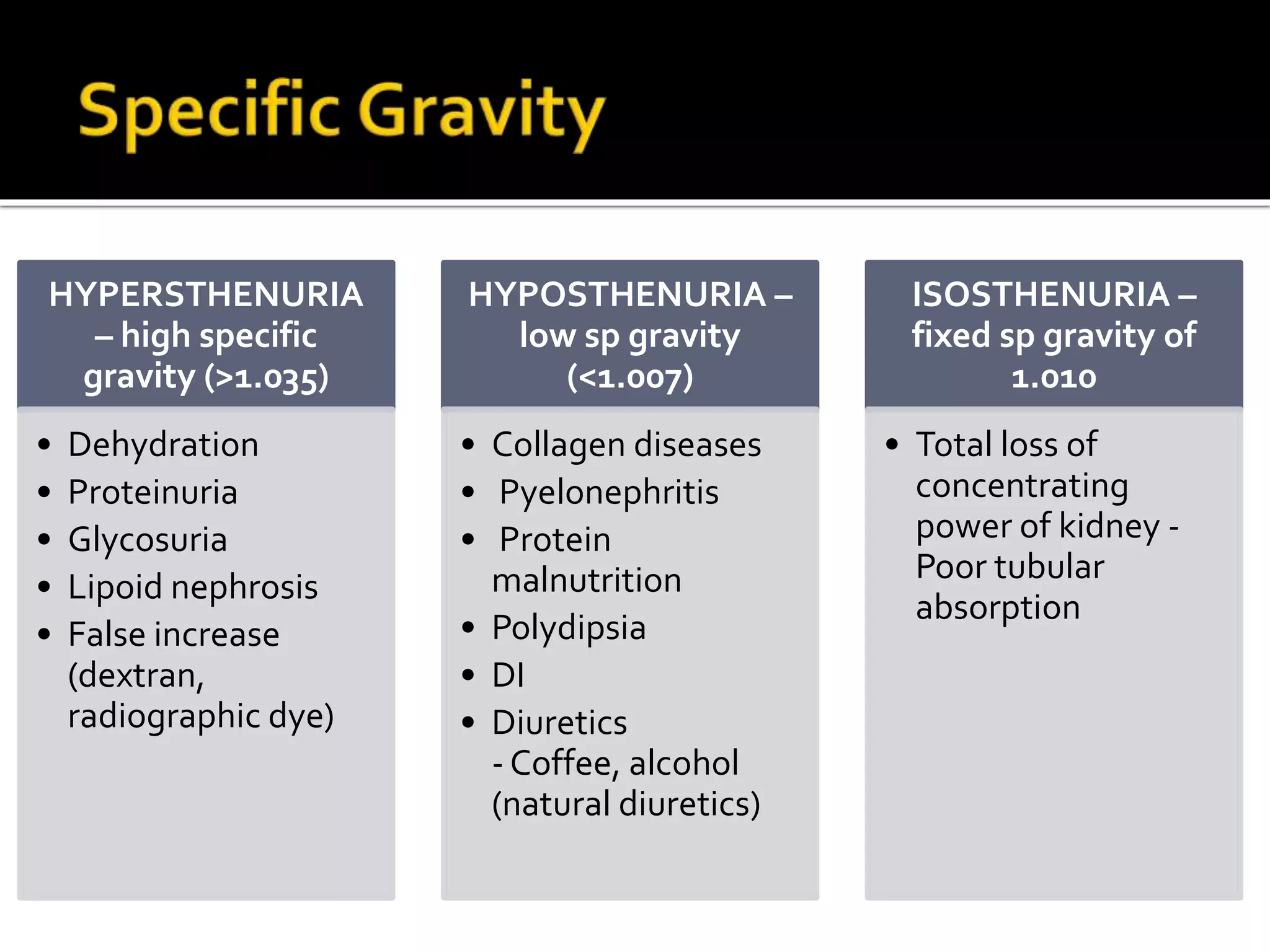 HYPERSTHENURIA
– high specific
gravity (>1.035)
• Dehydration
• Proteinuria
• Glycosuria
• Lipoid nephrosis
• False increase
(dextran,
radiographic dye)
HYPOSTHENURIA –
low sp gravity
(<1.007)
• Collagen diseases
• Pyelonephritis
• Protein
malnutrition
• Polydipsia
• DI
• Diuretics
- Coffee, alcohol
(natural diuretics)
ISOSTHENURIA –
fixed sp gravity of
1.010
• Total loss of
concentrating
power of kidney -
Poor tubular
absorption
 