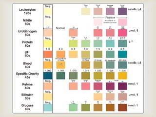 
 The urine dipstick provides a rapid semi-
quantitative assessment of urinary characteristics on
a series of test pads embedded on a reagent strip.
 Most dipsticks permit the analysis of the following
core urine parameters: heme, leukocyte esterase,
nitrite, albumin, hydrogen ions, specific gravity, and
glucose.
 Some dipsticks include test pads for additional
parameters including urobilinogen and ketones.
Dipstick analysis
 