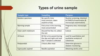 Types of urine sample
Sample type Sampling Purpose
Random specimen No specific time
most common, taken
anytime of day
Routine screening, chemical
& FEME(Full examination &
microscopic examination)
Morning sample First urine in the morning,
most concentrated
Pregnancy test, microscopic
test
Clean catch midstream Discard first few ml, collect
the rest
Culture
24 hours All the urine passed during
the day and night and next
day Ist sample is collected.
used for quantitative and
qualitative analysis of
substances
Postprandial 2 hours after meal Determine glucose in
diabetic monitoring
Supra-pubic aspired Needle aspiration Obtaining sterile urine
 