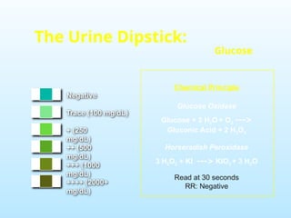 Negative
Trace (100 mg/dL)
+ (250
mg/dL)
++ (500
mg/dL)
+++ (1000
mg/dL)
++++ (2000+
mg/dL)
The Urine Dipstick:
Glucose
Glucose + 2 H2O + O2 --->
Gluconic Acid + 2 H2O2
Glucose Oxidase
3 H2O2 + KI ---> KIO3 + 3 H2O
Horseradish Peroxidase
Chemical Principle
Read at 30 seconds
RR: Negative
 