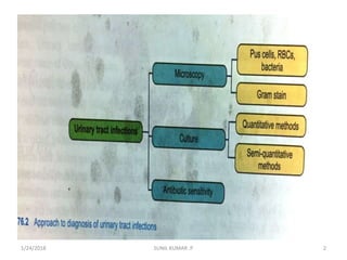 1/24/2018 SUNIL KUMAR .P 2
 