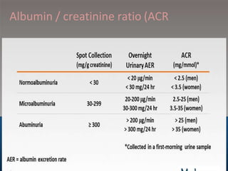Albumin / creatinine ratio (ACR
 