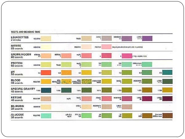 hemoglobin levels chart