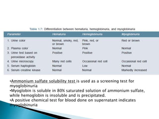 •Ammonium sulfate solubility test is used as a screening test for
myoglobinuria
•Myoglobin is soluble in 80% saturated solution of ammonium sulfate,
while hemoglobin is insoluble and is precipitated.
•A positive chemical test for blood done on supernatant indicates
myoglobinuria
 
