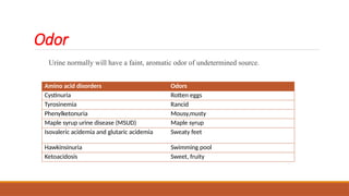 Odor
Urine normally will have a faint, aromatic odor of undetermined source.
Amino acid disorders Odors
Cystinuria Rotten eggs
Tyrosinemia Rancid
Phenylketonuria Mousy,musty
Maple syrup urine disease (MSUD) Maple syrup
Isovaleric acidemia and glutaric acidemia Sweaty feet
Hawkinsinuria Swimming pool
Ketoacidosis Sweet, fruity
 