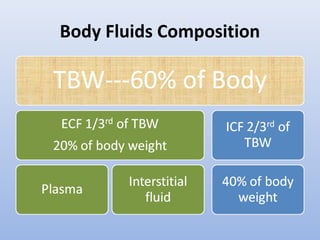 Body Fluids Composition
 